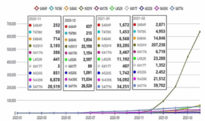 Mutation variation chart