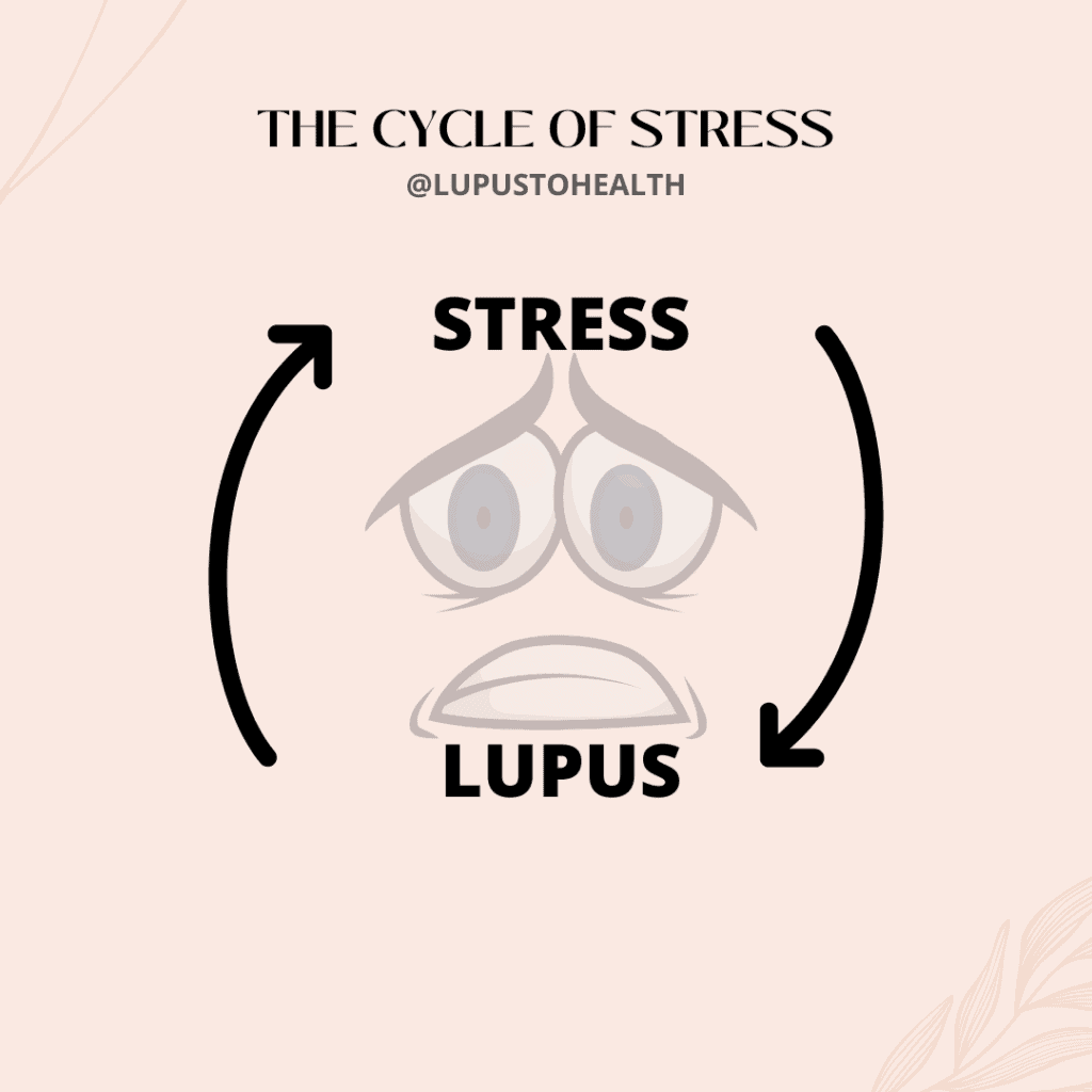 Stress causes lupus, lupus feeds stress